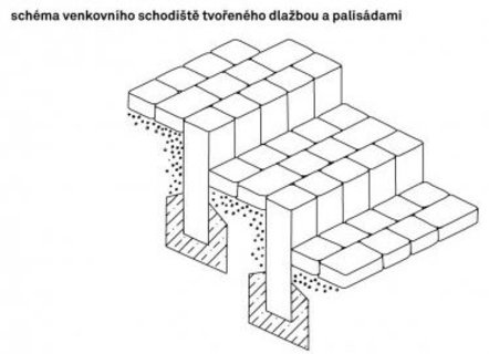 FOTKA - Plnujete zahradu ve svahu? Praktick tipy, jak se vypodat snerovnm ternem