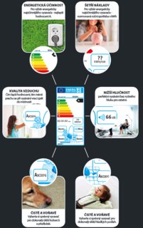 FOTKA - Co nm kaj energetick ttky na vysavach a jak je st
