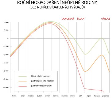 FOTKA - Nvrat dt do koly je pro rodie samoivitele nejnronjm obdobm