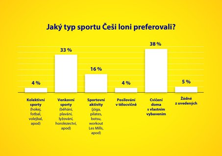 FOTKA - Zjem o sport ei bhem loskho roku neztratili, objevily se i nov monosti