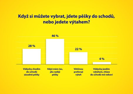 FOTKA - Zjem o sport ei bhem loskho roku neztratili, objevily se i nov monosti