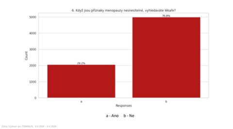 FOTKA - Tm 90 % eskch en potvrzuje dleitost diskuze o menopauze