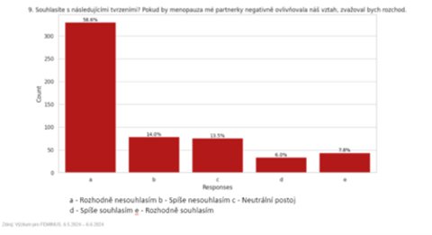 FOTKA - Tm 90 % eskch en potvrzuje dleitost diskuze o menopauze