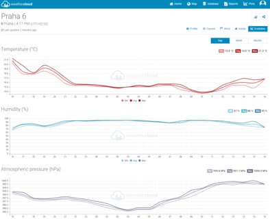 FOTKA - Meteostanice Sencor: Od zkladnch model a  po profesionln pstroje