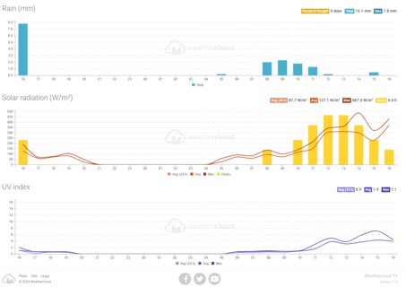 FOTKA - Meteostanice Sencor: Od zkladnch model a  po profesionln pstroje