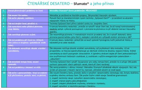 FOTKA - Zatome s dyslexi navdy s novou metodou Sfumato